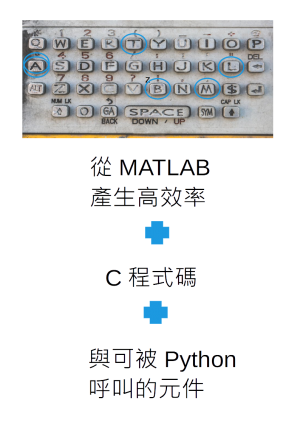 從MATLAB產生高效率的C程式碼、與可被Python呼叫的元件